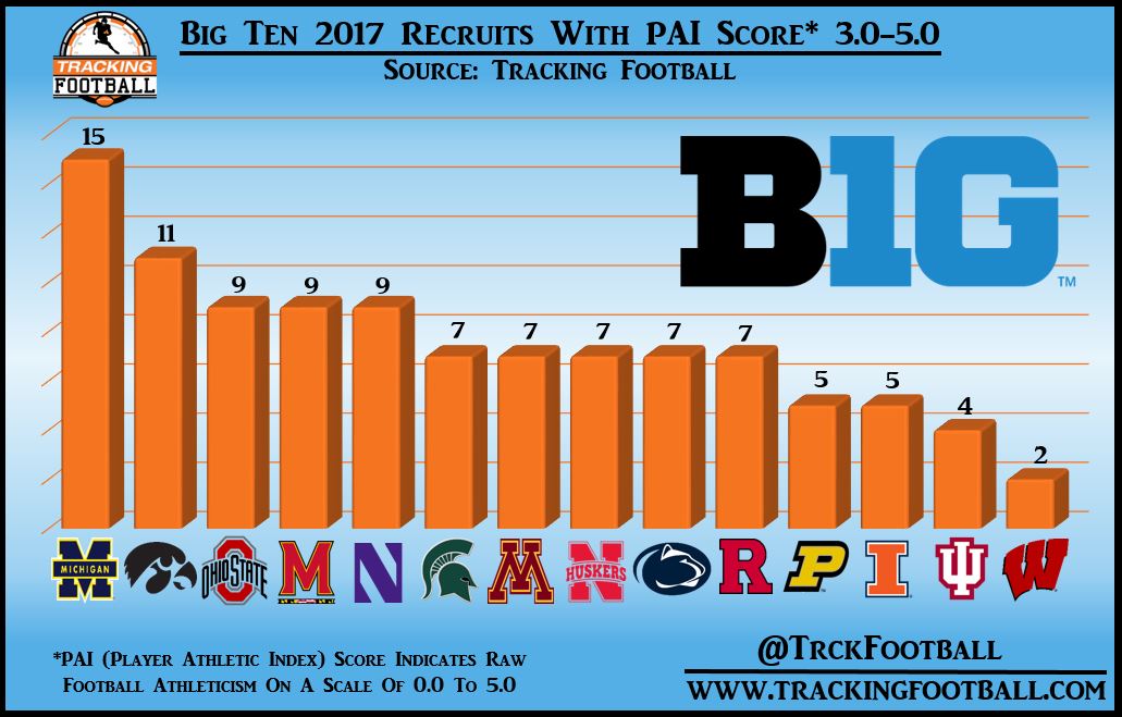Big ten football scores deals