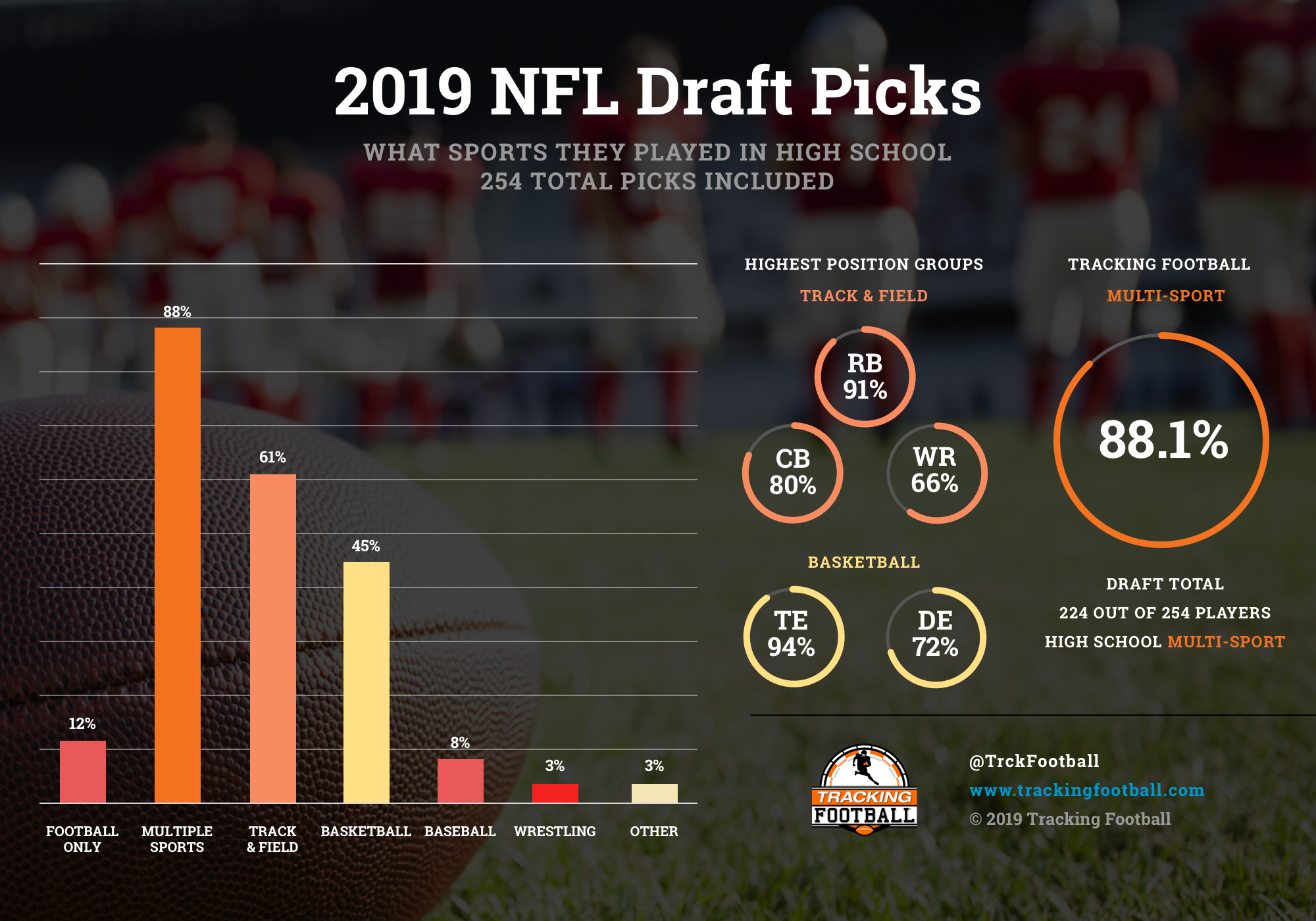 2019 draft nfl