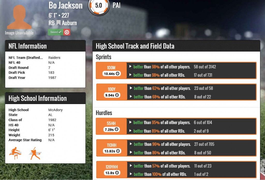 Bo Jackson TrackingFootball.com Profile