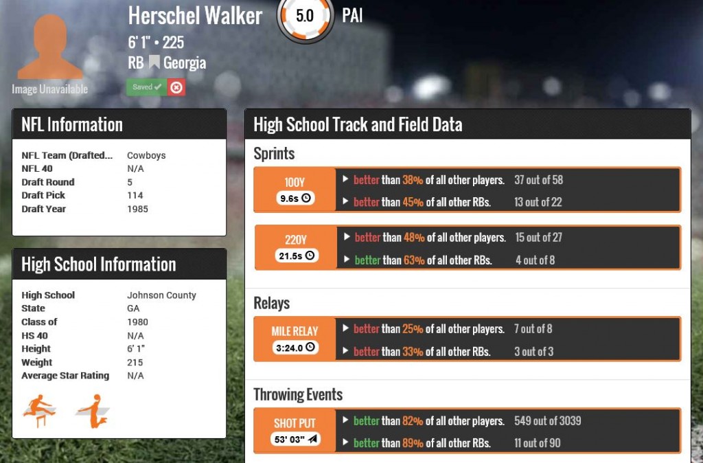 Herschel Walker TrackingFootball.com Profile