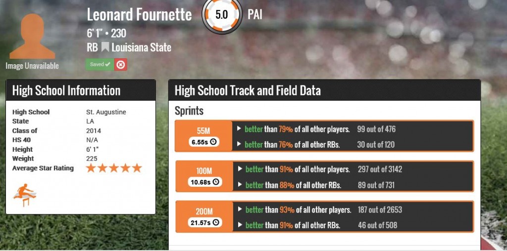 Leonard Fournette TrackingFootball.com Profile