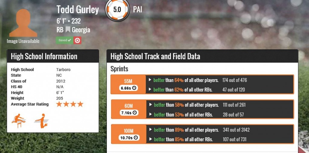 Todd Gurley TrackingFootball.com Profile