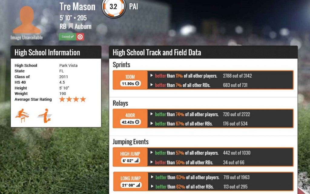 Tre Mason TrackingFootball.com Profile