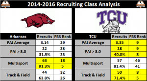 ark-v-tcu-700