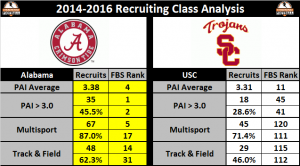 bama-v-usc-800