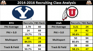 byu-v-utah-730