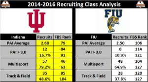 iu-v-fiu