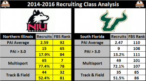 niu-v-usf-700