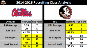 olemiss-v-fsu-800