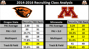 osu-v-minn