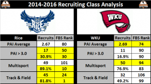 rice-v-wku