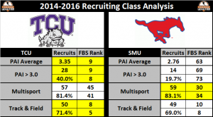 tcu-v-smu-800