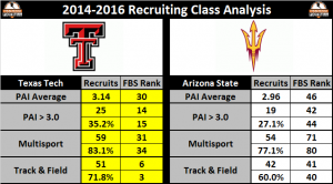 ttu-v-asu-1000