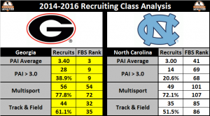 uga-v-unc-530