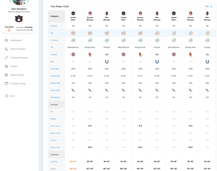 Tracking Football player chart preview