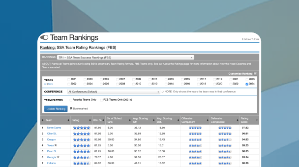 Team Ranking stats preview