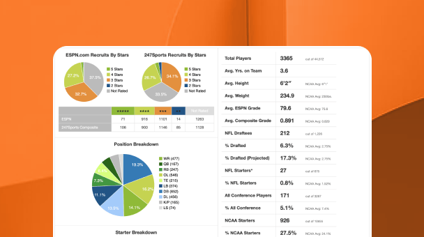 Sample of football insights data
