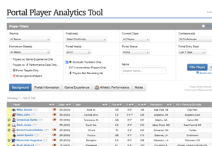 Portal Player Analytics Tool dashboard preview