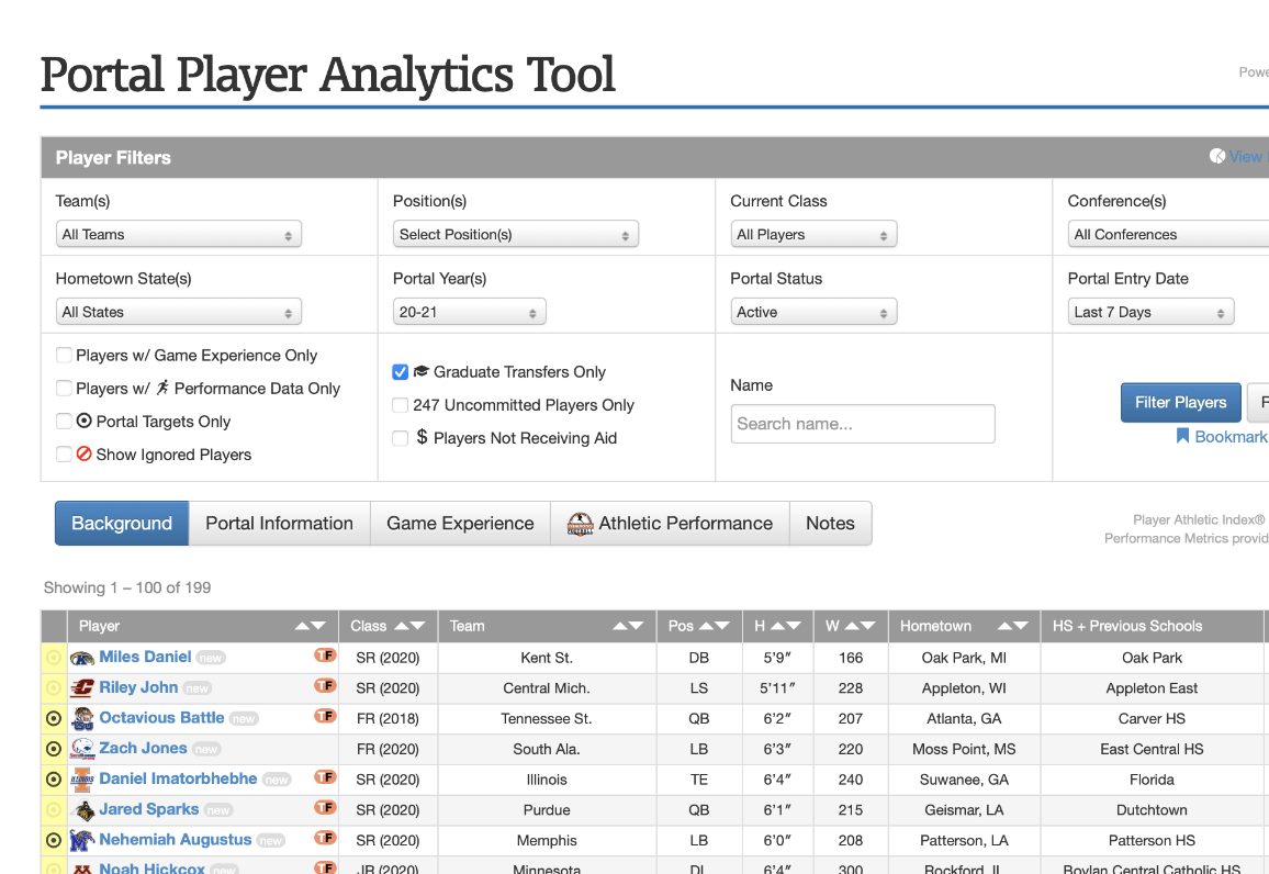 Portal Player Analytics Tool dashboard preview