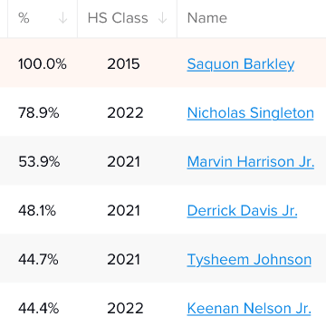 Player comparison list