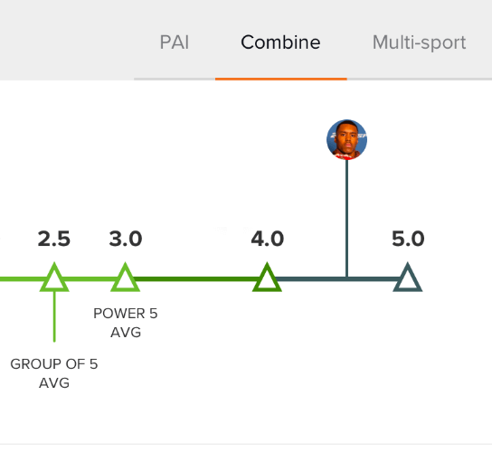 Combine score sample