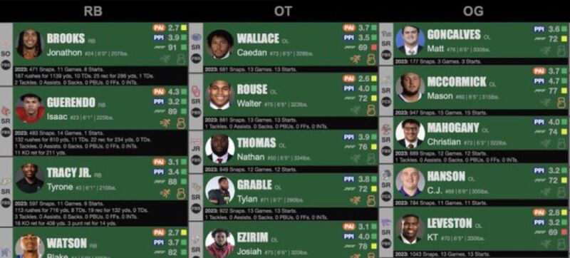 Image for the Tweet beginning: As we rollout our invitations