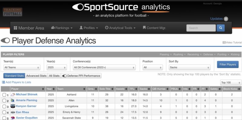 Image for the Tweet beginning: 3 of the top 5