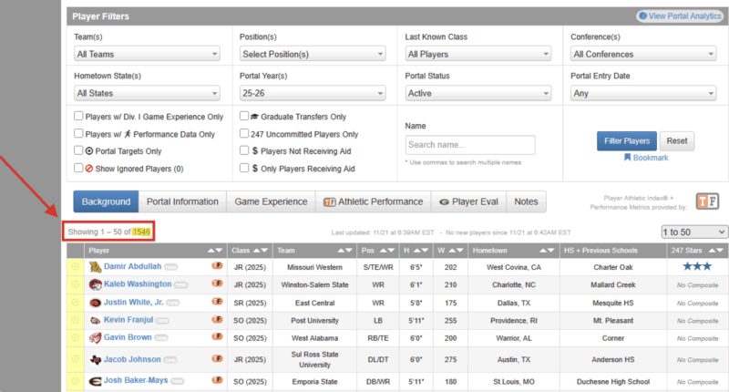 Image for the Tweet beginning: 🚨 The Portal numbers are