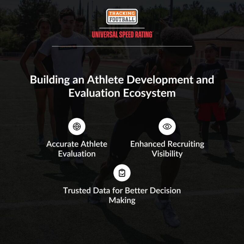 Image for the Tweet beginning: Big news. Universal Speed Rating