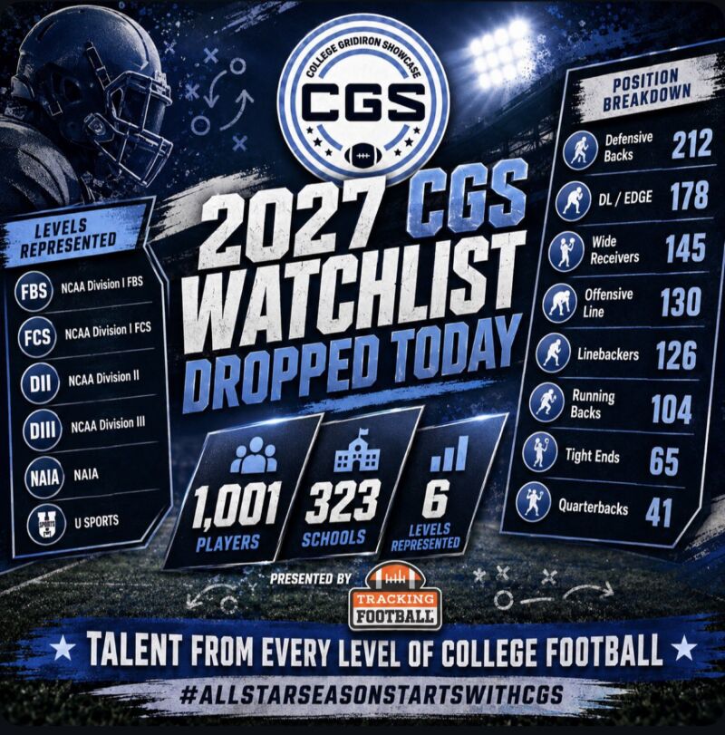 Image for the Tweet beginning: 🚨The 2027 College Gridiron Showcase