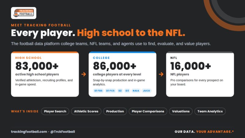 Image for the Tweet beginning: Who's in the Tracking Football