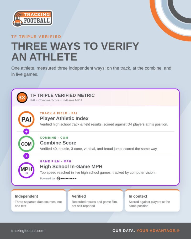 Image for the Tweet beginning: One athlete. Three ways to